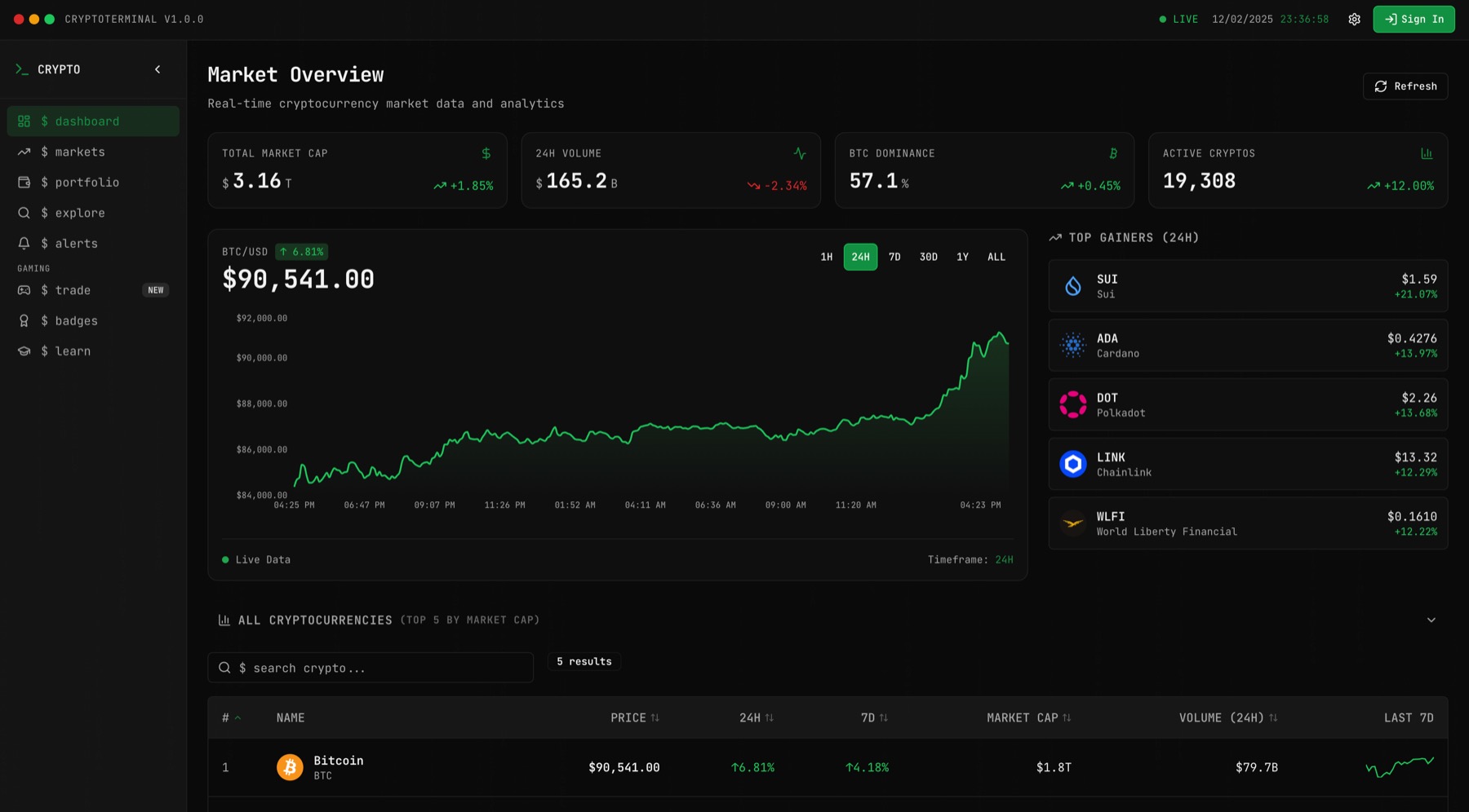 Crypto Fortune